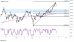 C:\fakepath\audjpy-14092022-4-zm.png