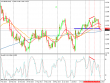 michel.aspron.eurusddaily.afterdivergence.png