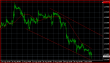 EURUSD H1 03092013.PNG
