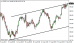 usdjpy 04092013.png