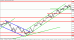 audusd17.gif