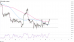 C:\fakepath\btcusd-05102022-4-zm.png