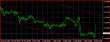 EURUSD M30 06092013.PNG