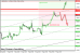 gbpusd 10092013-2.png