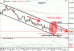 jpy prah bolesti.gif