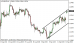 eurusd 16092013.png