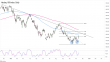 C:\fakepath\nasdaq-14112022-8-zm.png
