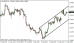 eurusd 17092013-4.png