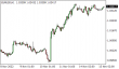 C:\fakepath\eurusd-15112022-1.png