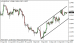 eurusd 18092013.png