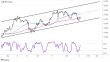C:\fakepath\eurjpy-15112022-10-zm.png