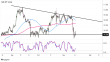 C:\fakepath\cadjpy-15112022-10-zm.png