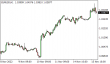 C:\fakepath\eurusd-15112022-3.png