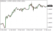 C:\fakepath\eurusd-17112022-1.png