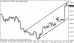 eurusd 19092013-4.png