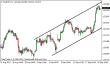 eurjpy 20092013.png