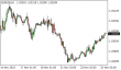C:\fakepath\eurusd-23112022-1.png