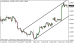 eurusd 20092013-3.png