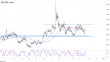 C:\fakepath\eurgbp-24112022-9-zm.png