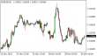 C:\fakepath\eurusd-30112022-1.png