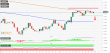 C:\fakepath\eurusd-30112022-2.png