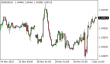 C:\fakepath\eurusd-01122022-1.png