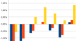 MichelAspronCurrencyPower20130924graf_1-2.png