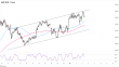 C:\fakepath\audusd-05122022-8-zm.png