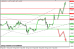 gbpusd 27092013-4.png