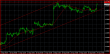 EURUSD H1 27092013.PNG