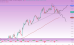 C:\fakepath\nzdusd-20122022-H4.png