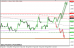 eurusd 01102013.png