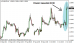 eurusd 02102013-4.png