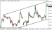 eurusd 02102013-5.png