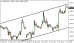 eurusd 03102013.png