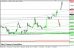 eurusd 03102013-2.png