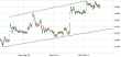 EURUSD M15 03102013.PNG