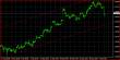 GBPUSD H1 04102013.PNG