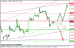 eurusd 07102013-2.png