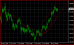 USDJPY H1 11102013.PNG