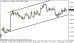 eurusd 15102013.png