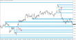C:\fakepath\eurusd-12022023-2.png