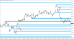 C:\fakepath\eurusd-12022023-2.png