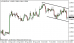 eurusd 15102013-3.png