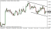 eurusd 16102013.png