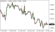 C:\fakepath\eurusd-24022023-1.png