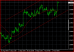 EURUSD H4 18102013.PNG