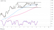 C:\fakepath\usdjpy-24022023-12-zm.png