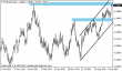 eurusd 21102013-1.png