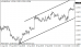 eurusd 22102013-4.png